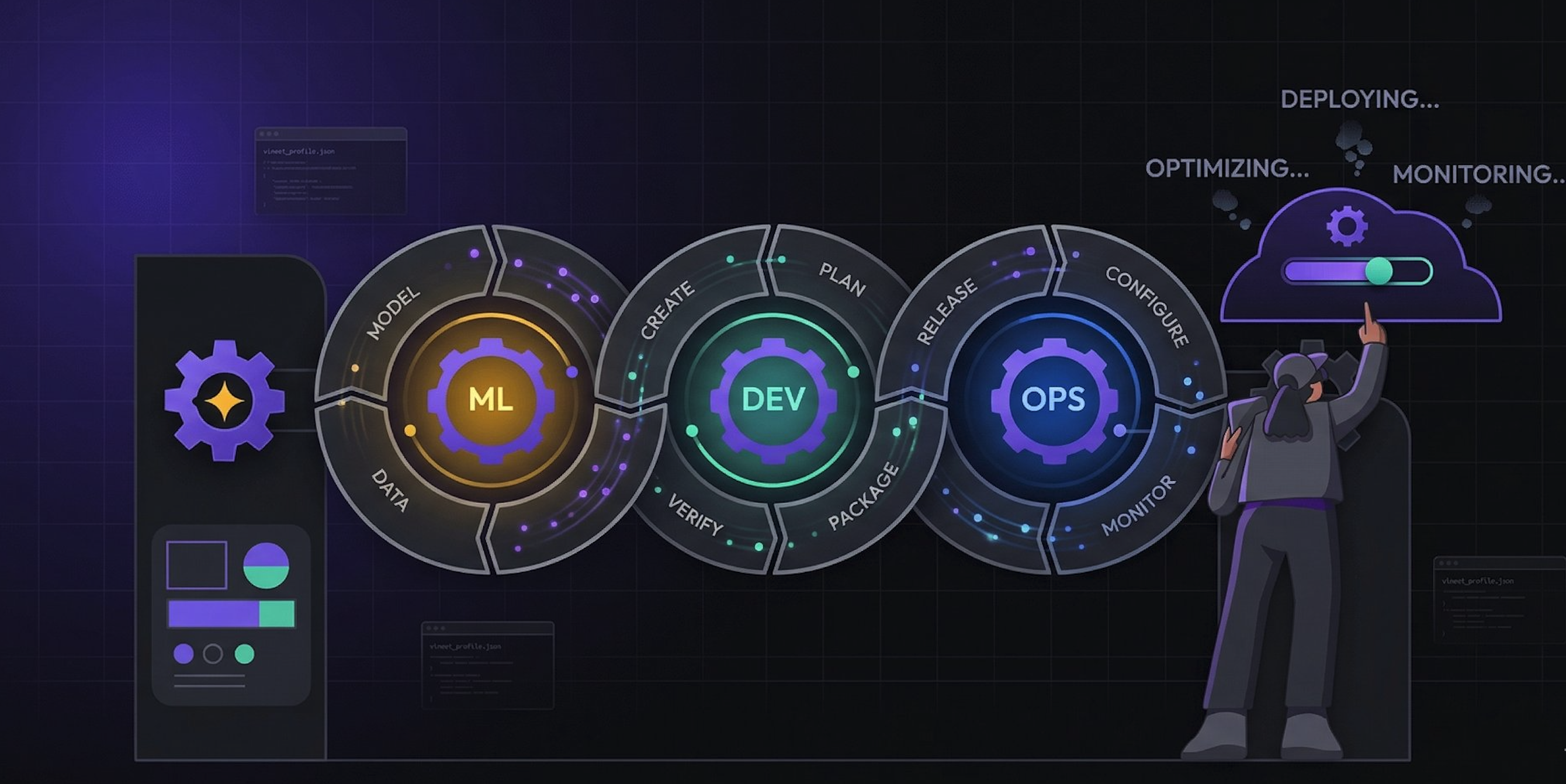 MLOps workflow illustration