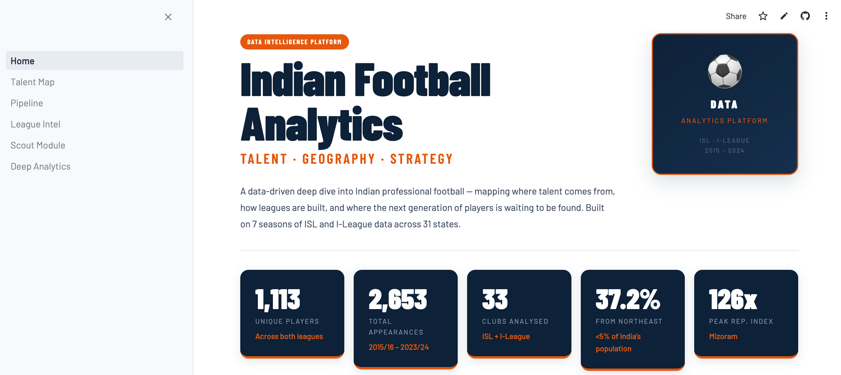 Indian Football Analytics